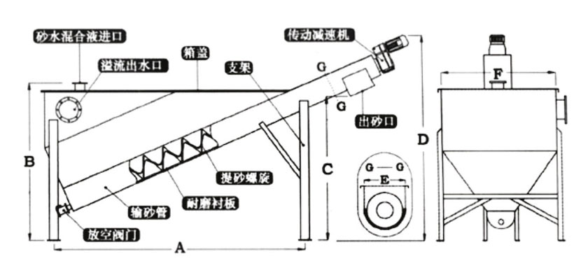 水凈化處理設備